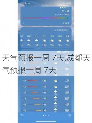 天气预报一周 7天,成都天气预报一周 7天