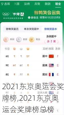 2021东京奥运会奖牌榜,2021东京奥运会奖牌榜总榜