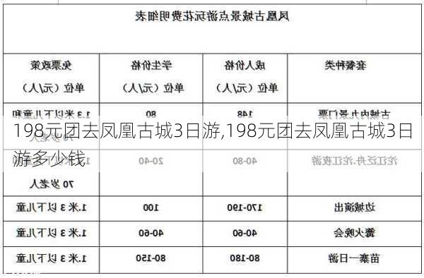 198元团去凤凰古城3日游,198元团去凤凰古城3日游多少钱