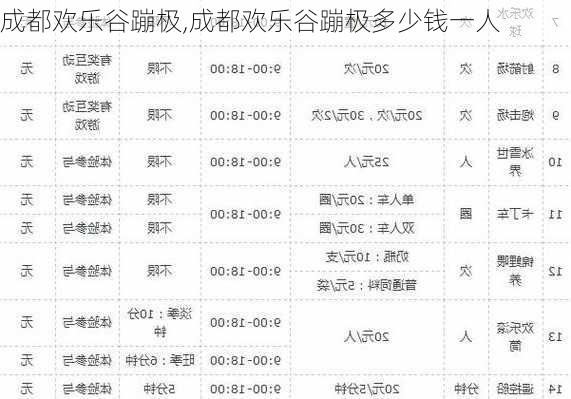 成都欢乐谷蹦极,成都欢乐谷蹦极多少钱一人