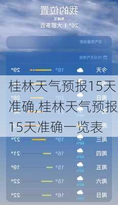 桂林天气预报15天准确,桂林天气预报15天准确一览表