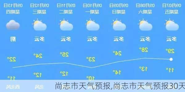 尚志市天气预报,尚志市天气预报30天