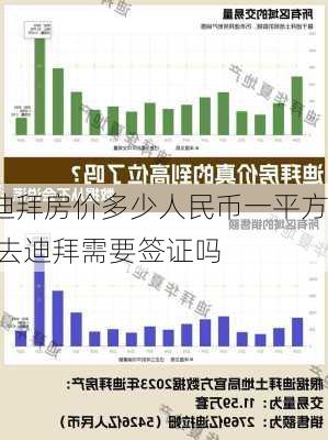 迪拜房价多少人民币一平方,去迪拜需要签证吗