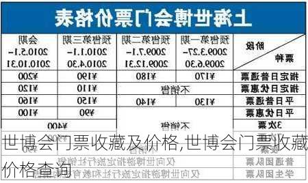 世博会门票收藏及价格,世博会门票收藏价格查询