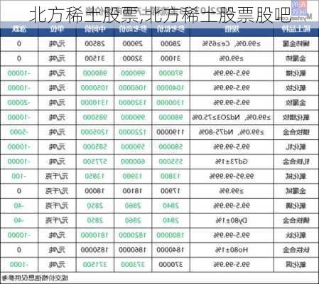 北方稀土股票,北方稀土股票股吧