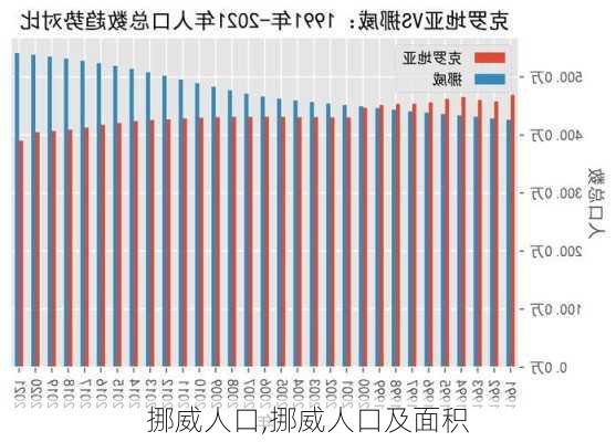 挪威人口,挪威人口及面积