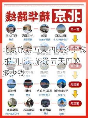 北京旅游五天四晚多少钱,报团北京旅游五天四晚多少钱