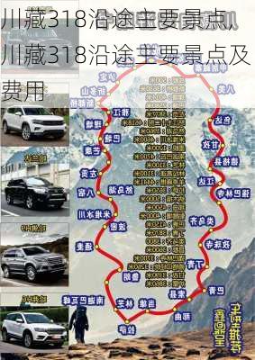 川藏318沿途主要景点,川藏318沿途主要景点及费用