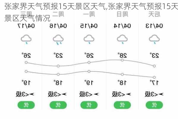 张家界天气预报15天景区天气,张家界天气预报15天景区天气情况