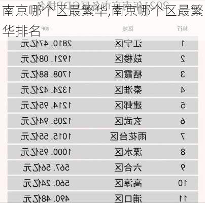 南京哪个区最繁华,南京哪个区最繁华排名