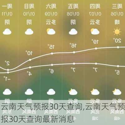 云南天气预报30天查询,云南天气预报30天查询最新消息