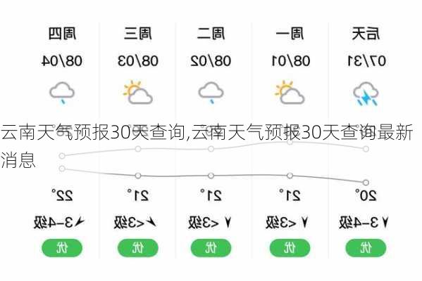 云南天气预报30天查询,云南天气预报30天查询最新消息