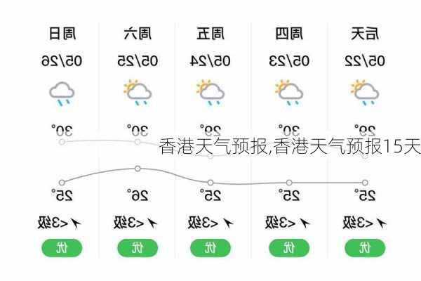 香港天气预报,香港天气预报15天