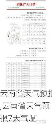 云南省天气预报,云南省天气预报7天气温