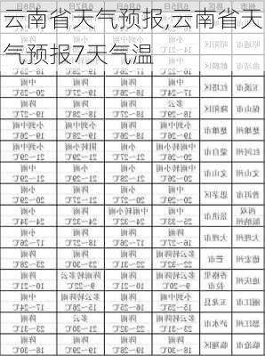 云南省天气预报,云南省天气预报7天气温