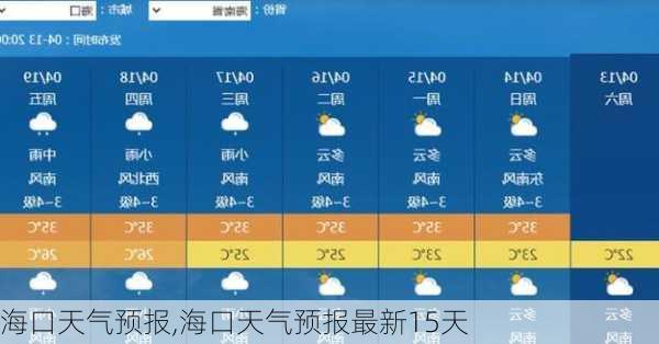 海口天气预报,海口天气预报最新15天