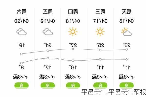 平邑天气,平邑天气预报