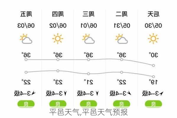 平邑天气,平邑天气预报