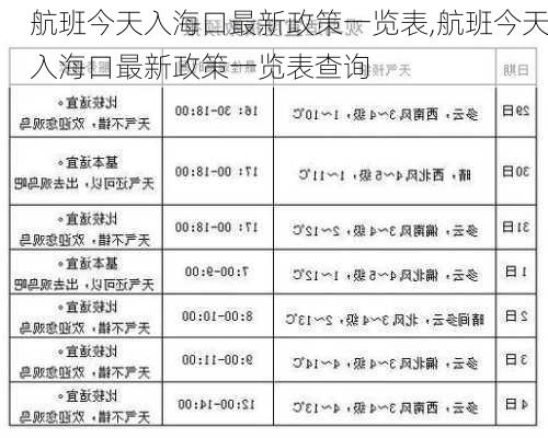 航班今天入海口最新政策一览表,航班今天入海口最新政策一览表查询