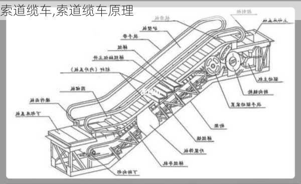 索道缆车,索道缆车原理