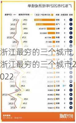 浙江最穷的三个城市,浙江最穷的三个城市2022