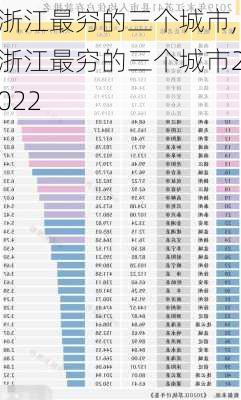 浙江最穷的三个城市,浙江最穷的三个城市2022