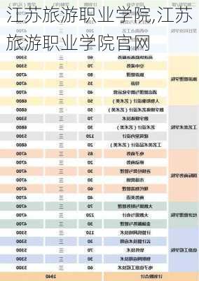 江苏旅游职业学院,江苏旅游职业学院官网