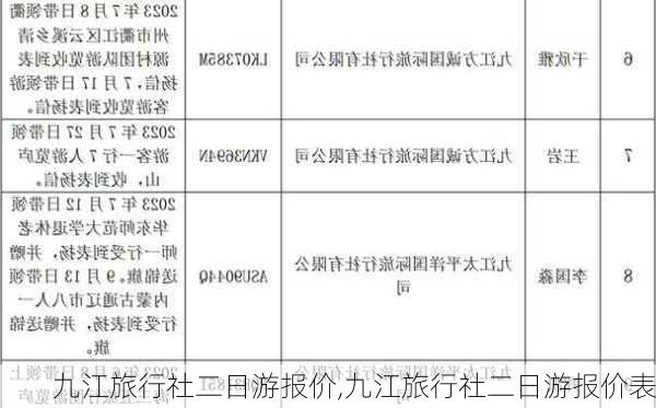 九江旅行社二日游报价,九江旅行社二日游报价表