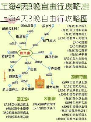 上海4天3晚自由行攻略,上海4天3晚自由行攻略图