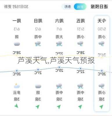 芦溪天气,芦溪天气预报