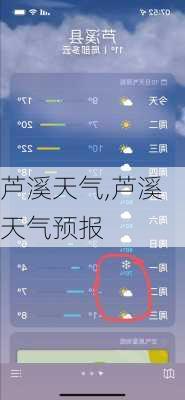 芦溪天气,芦溪天气预报