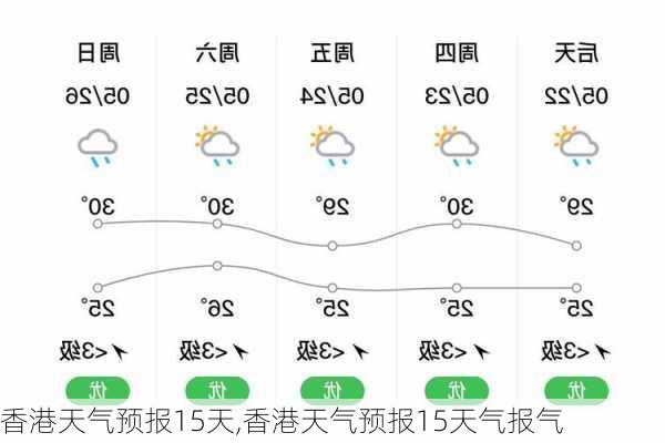 香港天气预报15天,香港天气预报15天气报气