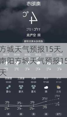 方城天气预报15天,南阳方城天气预报15天