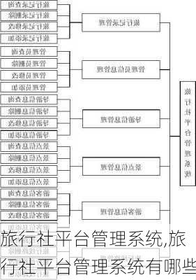 旅行社平台管理系统,旅行社平台管理系统有哪些