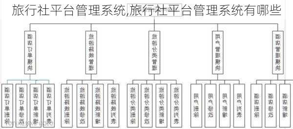 旅行社平台管理系统,旅行社平台管理系统有哪些