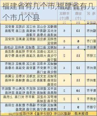 福建省有几个市,福建省有几个市几个县