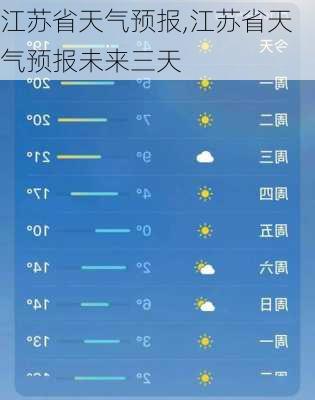 江苏省天气预报,江苏省天气预报未来三天