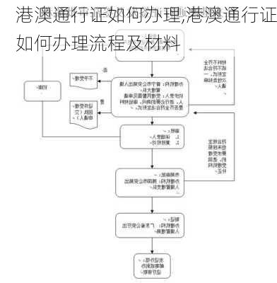 港澳通行证如何办理,港澳通行证如何办理流程及材料