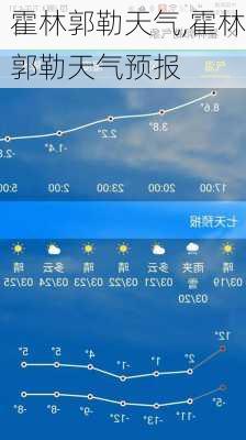 霍林郭勒天气,霍林郭勒天气预报