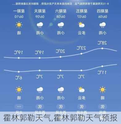 霍林郭勒天气,霍林郭勒天气预报