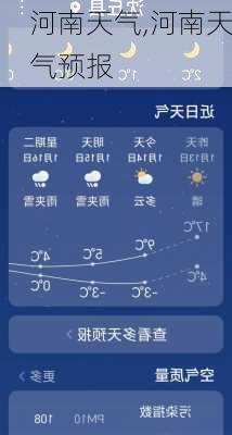 河南天气,河南天气预报