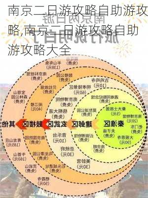 南京二日游攻略自助游攻略,南京二日游攻略自助游攻略大全