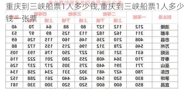 重庆到三峡船票1人多少钱,重庆到三峡船票1人多少钱一张票