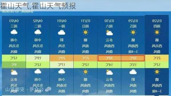 霍山天气,霍山天气预报