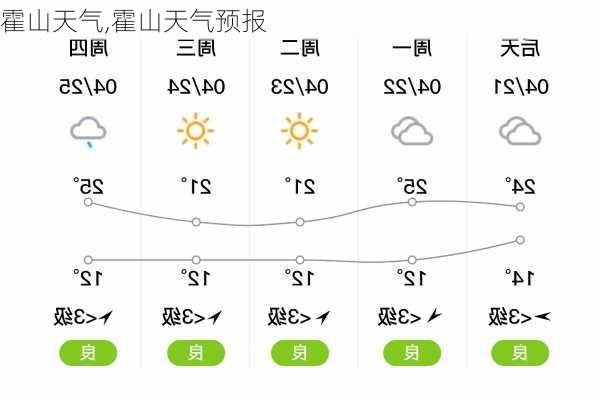 霍山天气,霍山天气预报