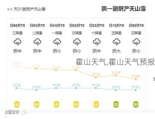 霍山天气,霍山天气预报