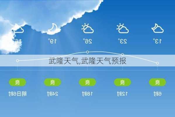 武隆天气,武隆天气预报