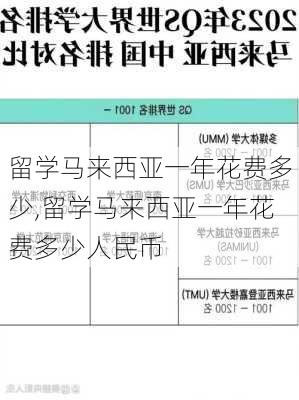 留学马来西亚一年花费多少,留学马来西亚一年花费多少人民币