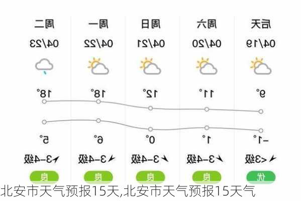 北安市天气预报15天,北安市天气预报15天气