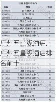 广州五星级酒店,广州五星级酒店排名前十